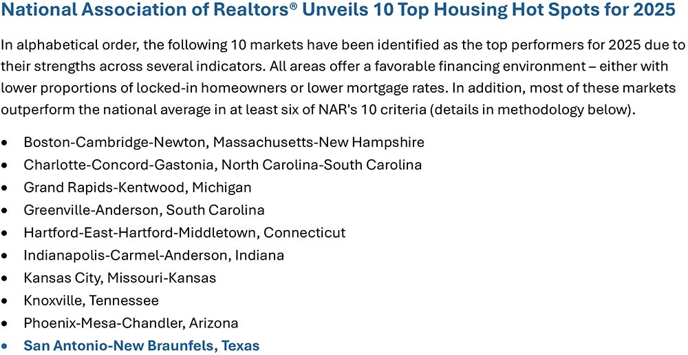 National Association of Realtors® Unveils 10 Top Housing Hot Spots for 2025